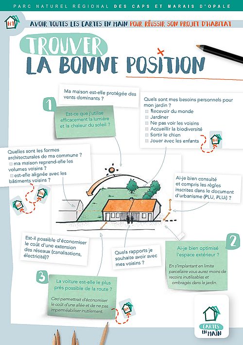 fiche1 Page 1
