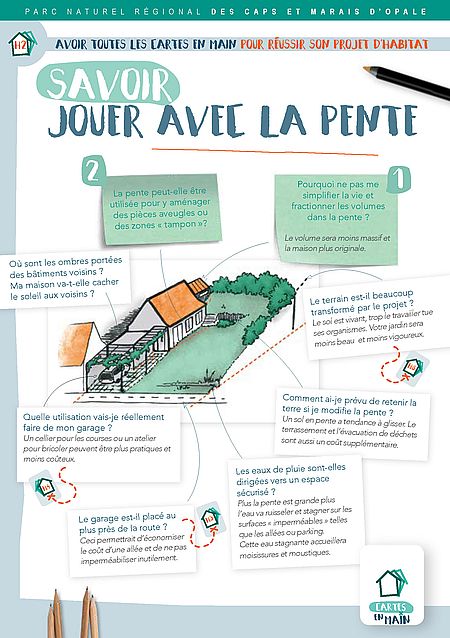 fiche2 Page1