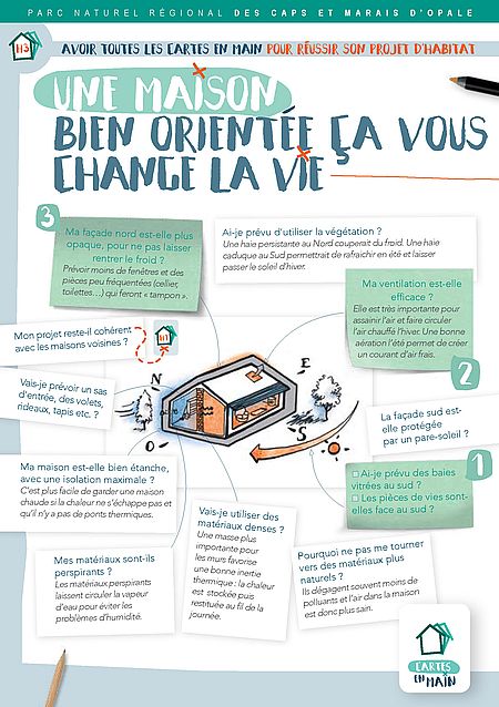 fiche3 Page1