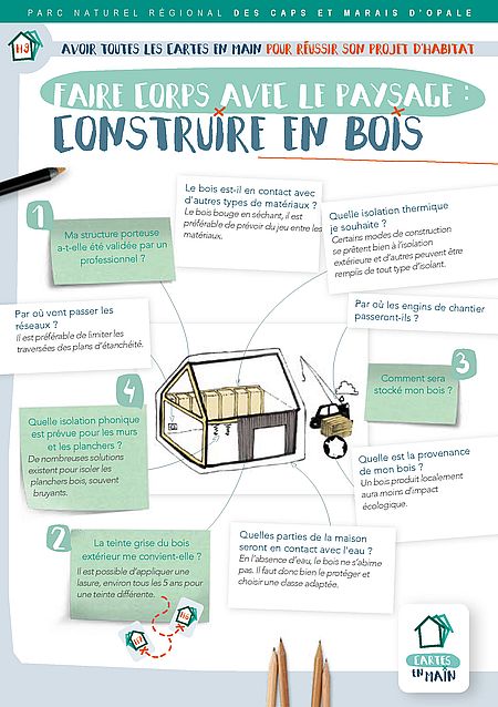 fiche9 Page1