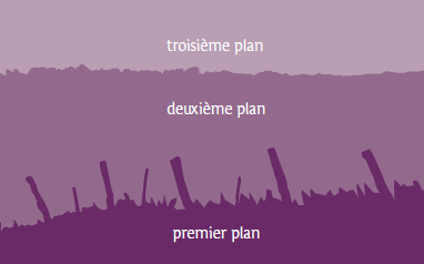 lecture de paysage 3 plans