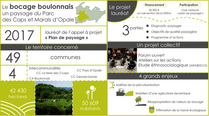 Carte identité plan de paysage site