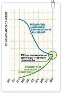 TEPCVcourbe