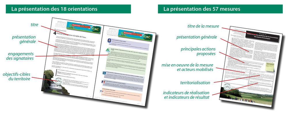 la présentation des orientations et des mesures dans la charte